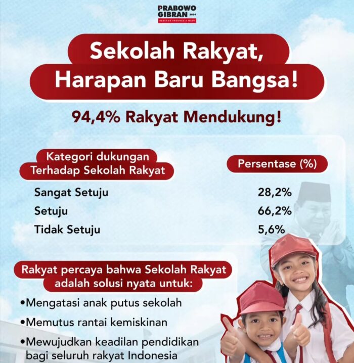 Dukungan Sekolah Rakyat