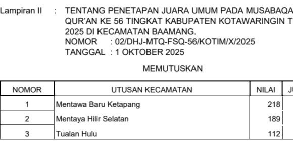 Mentawa Baru Ketapang