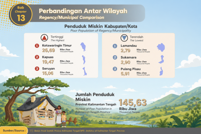Kemiskinan